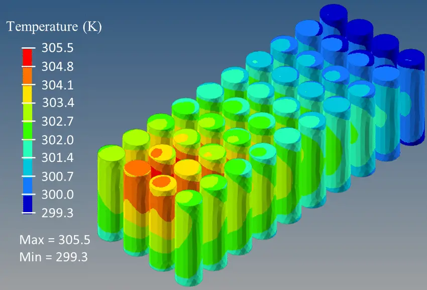 How does temperature uniformity affect battery performance?