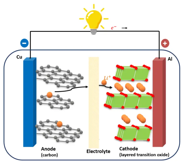 What is the impact of aging uniformity on battery packs?