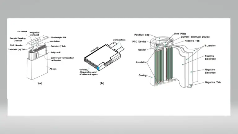 N/P ratio of lithium-ion batteries