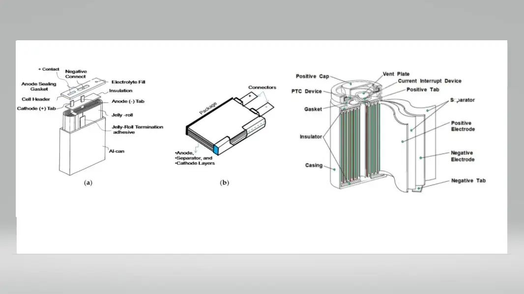 N/P ratio of lithium-ion batteries