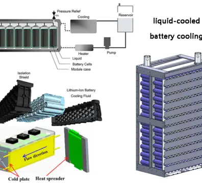 Thermal Management of Liquid-Cooled Energy Storage Systems