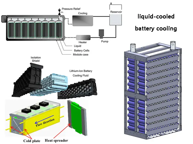 Thermal Management of Liquid-Cooled Energy Storage Systems
