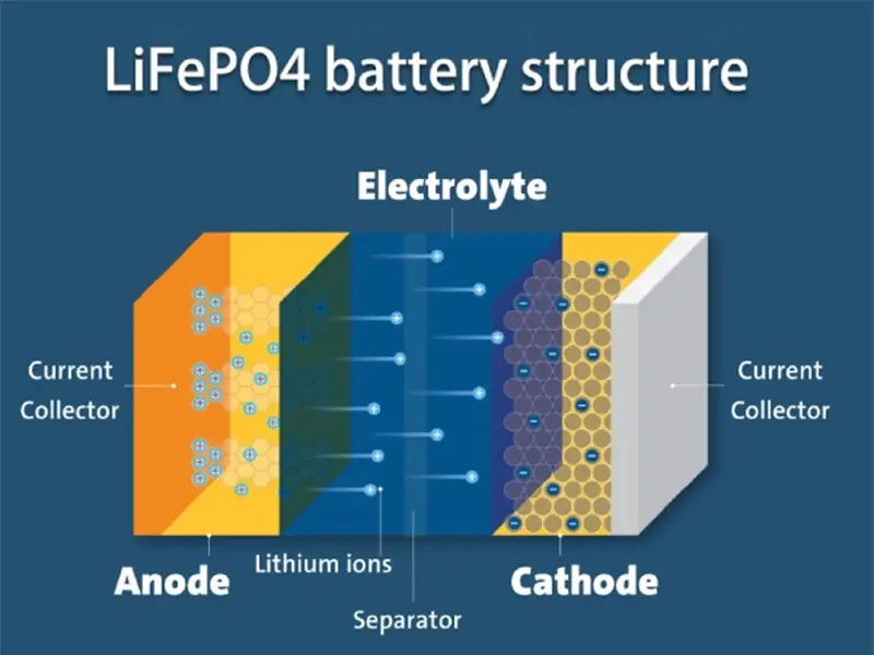 what is lifepo4 battery
