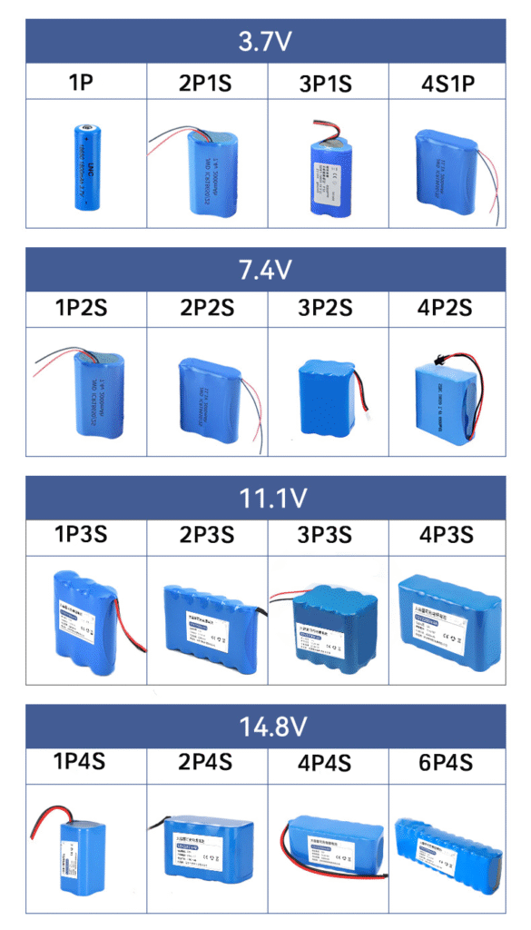 Customized 18650 Li-ion Batteries for Various Applications