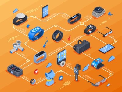 Consumer Electronics