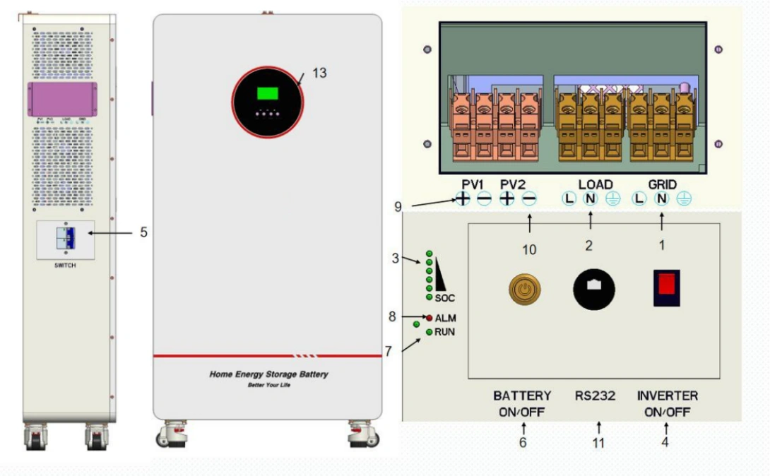 11kW 15kWh All-in-One Home Energy Storage System Interface Structure