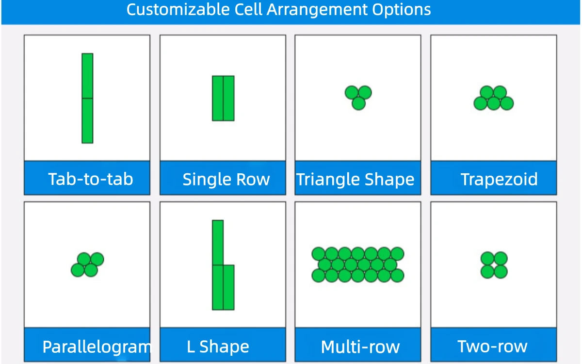 Customizable NiMH Battery Cell Arrangement Options for Battery Pack Design