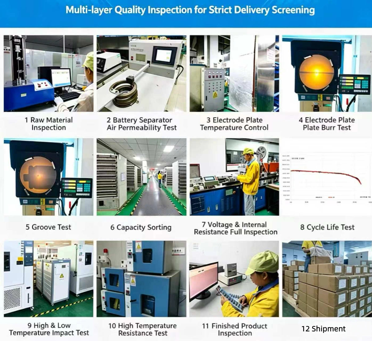 Quality Control of NiMH Battery Manufacturing Process