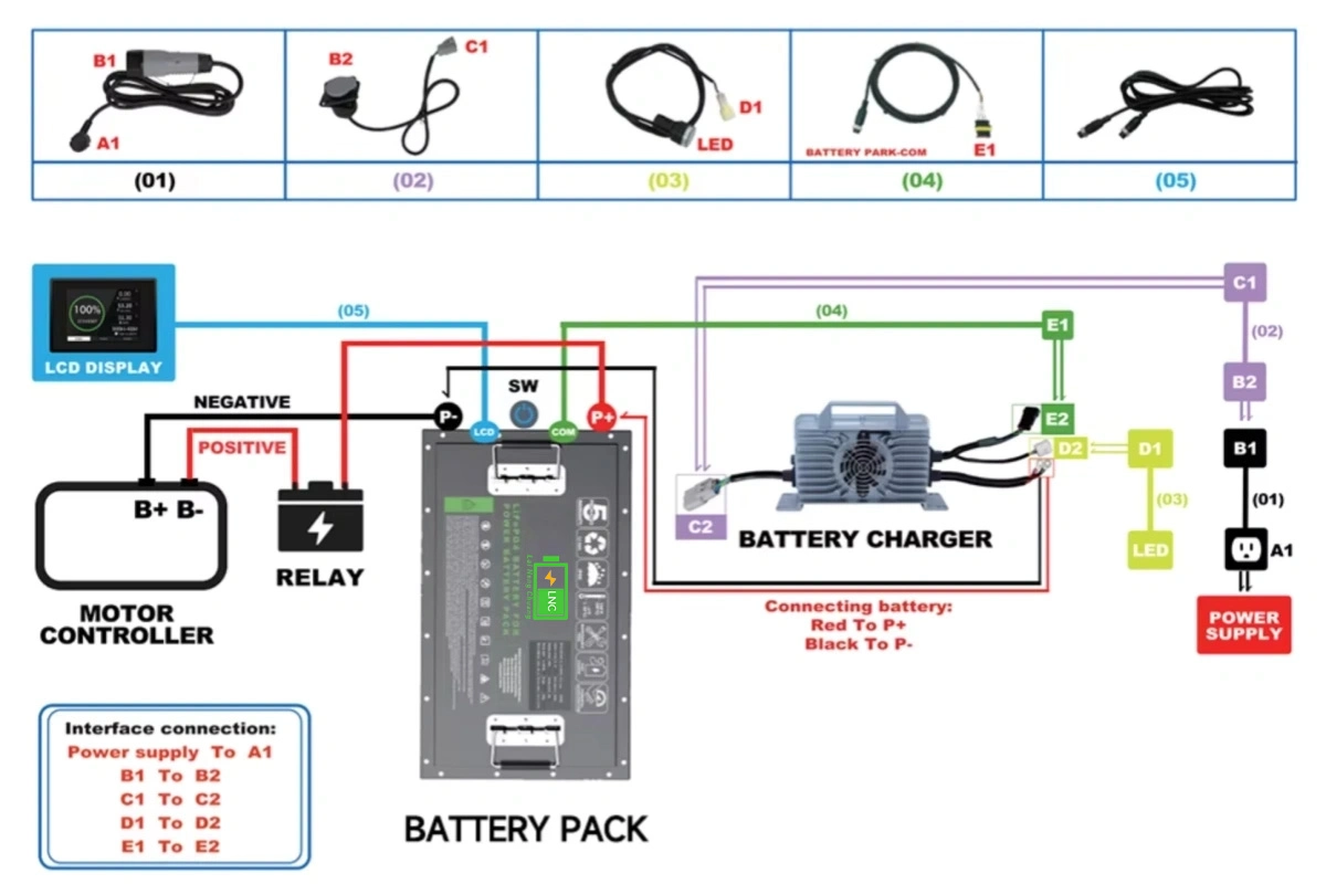 LiFePO4 golf cart battery terminal connection and wiring interface